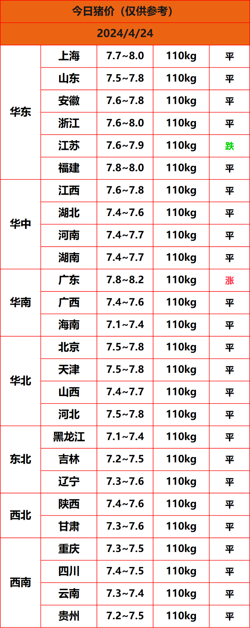 2024.4.24����