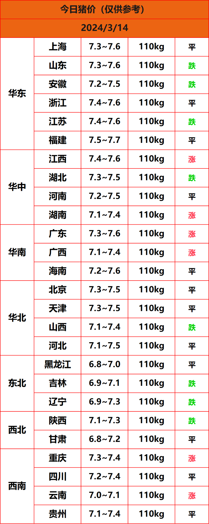 2024.3.14����
