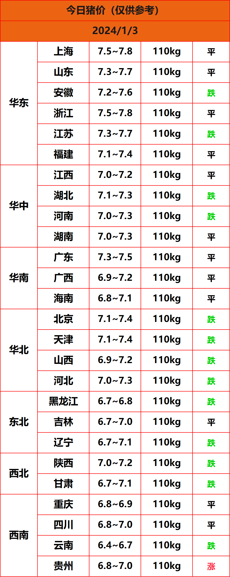 2024.1.3����