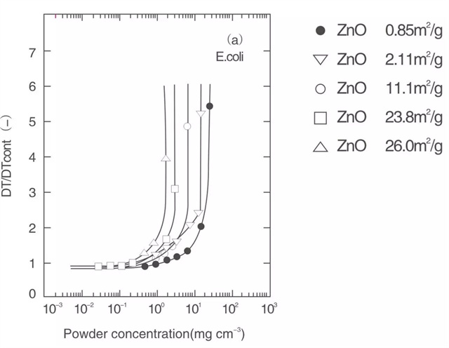 ����п�־�Ч����ȱ������С�Ĺ�ϵͼ