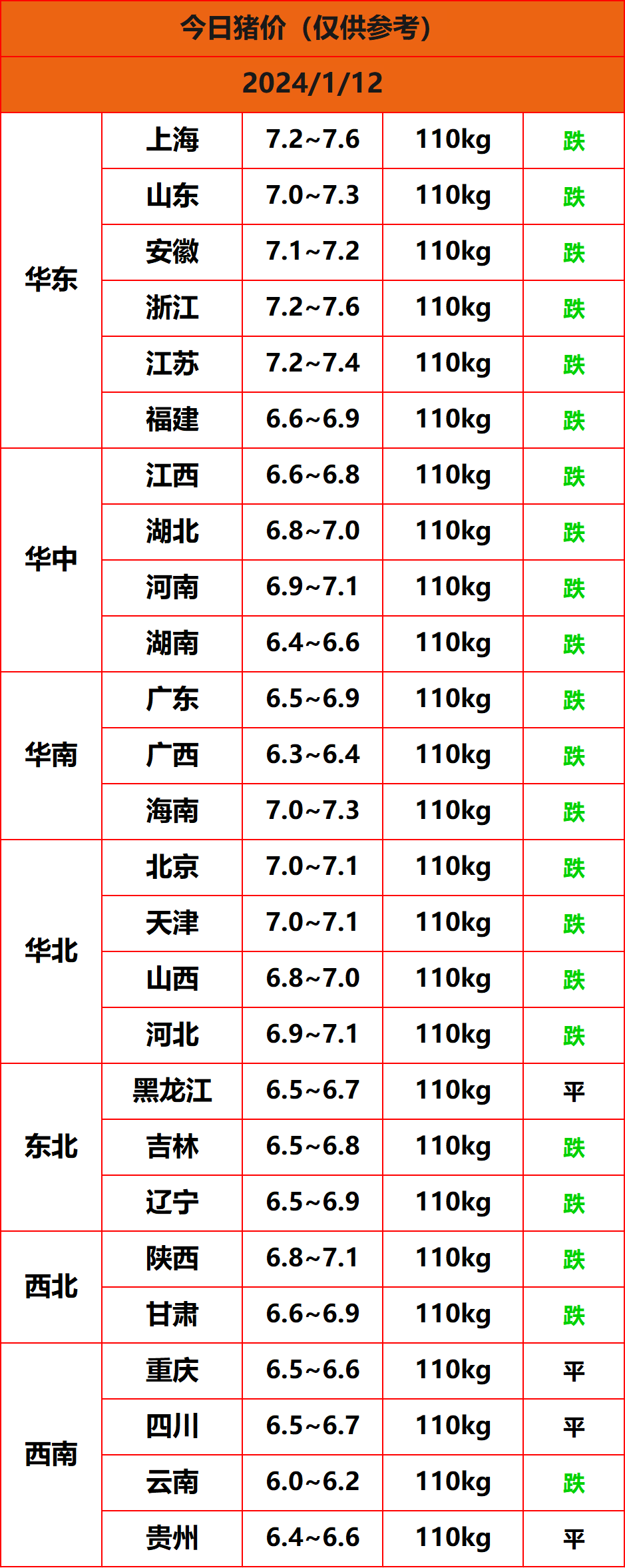 2024.1.12����