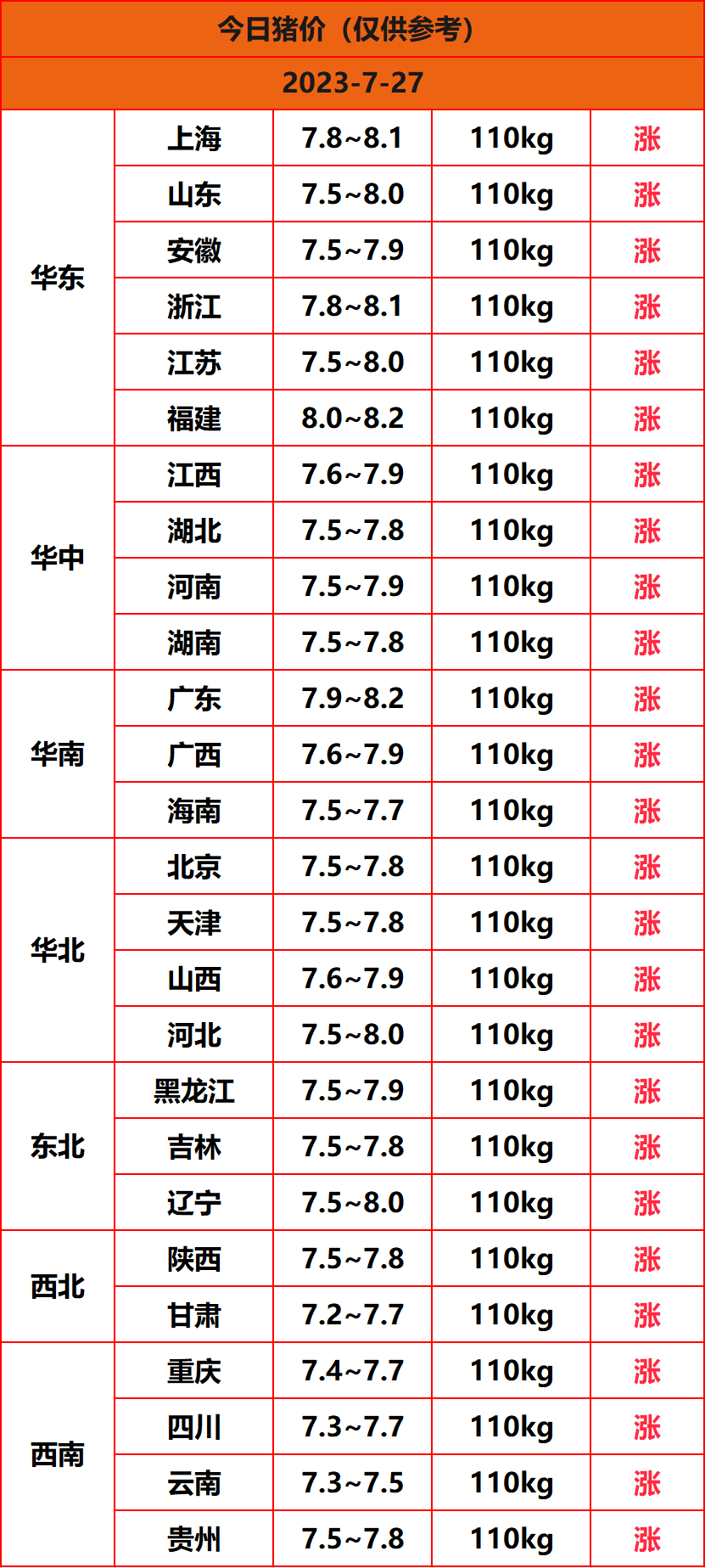 2023.7.27����