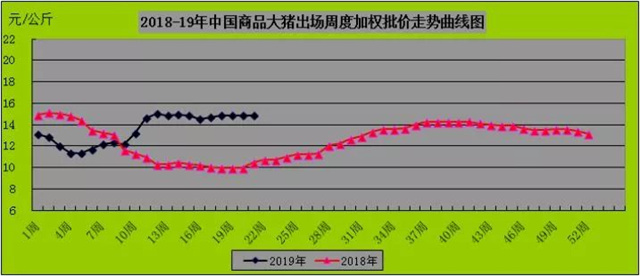 �й�����/�����ܶȼ�Ȩ���۱Ƚ�����ͼ