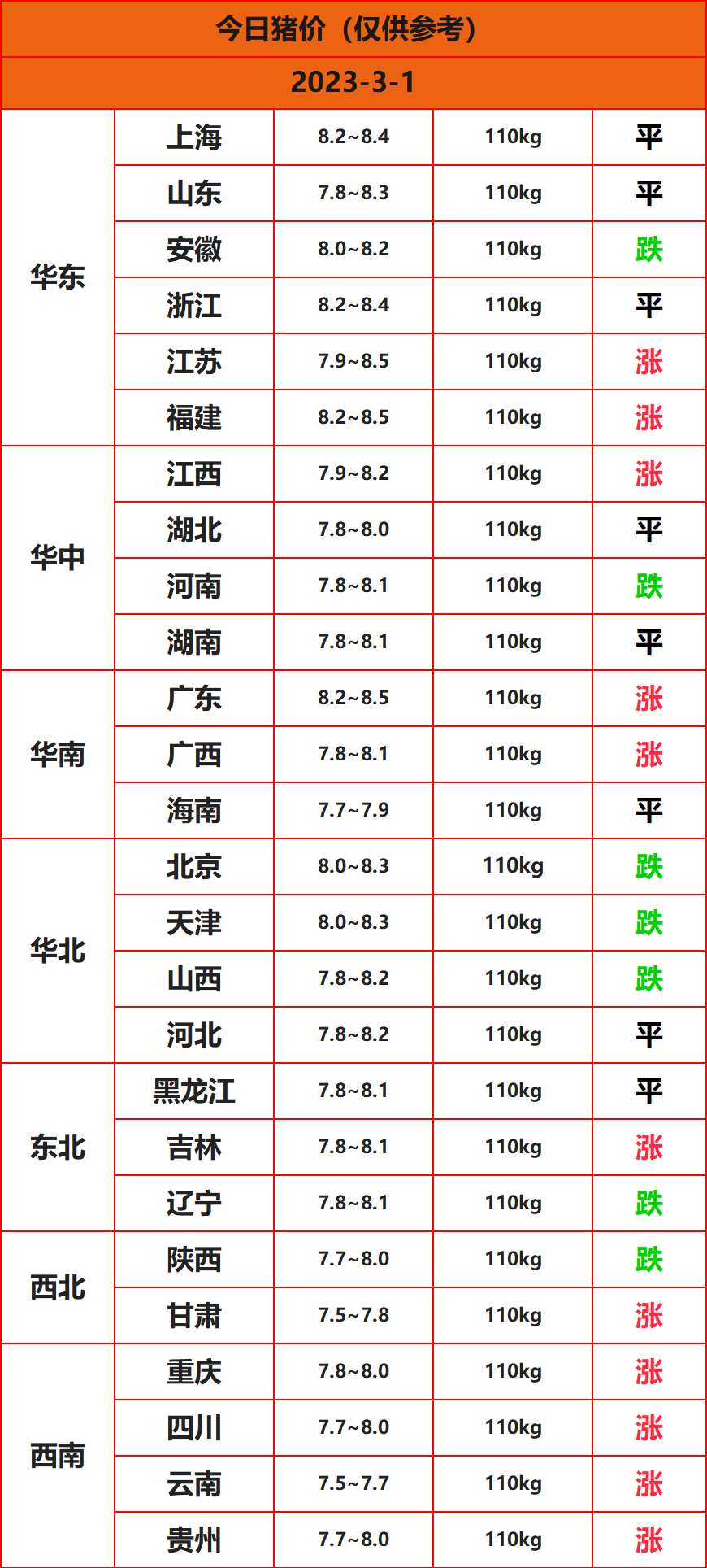 2023.3.1����