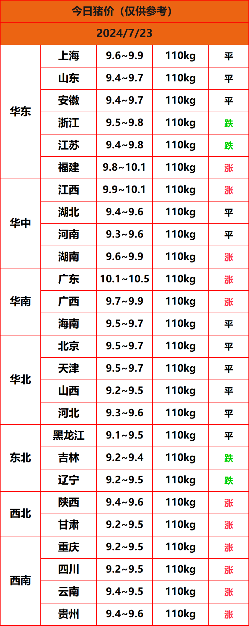 2024.7.23����