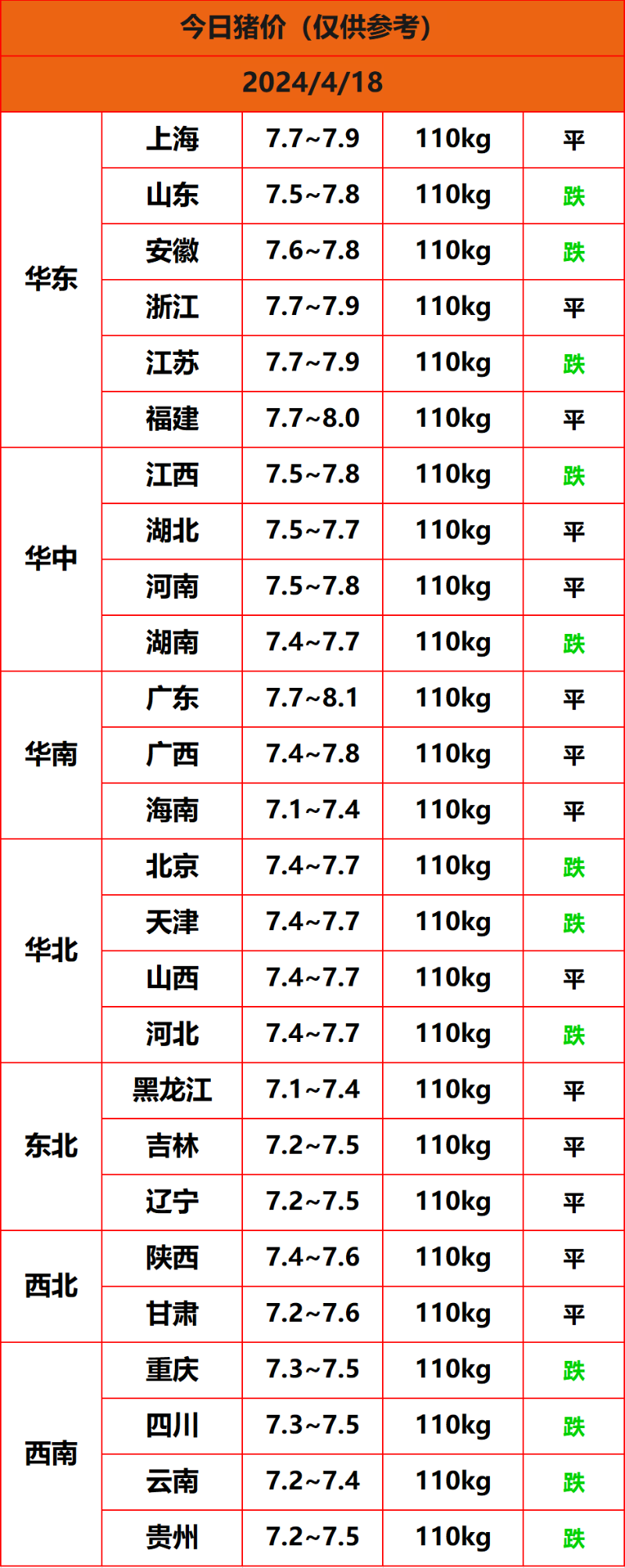 2024.4.18����