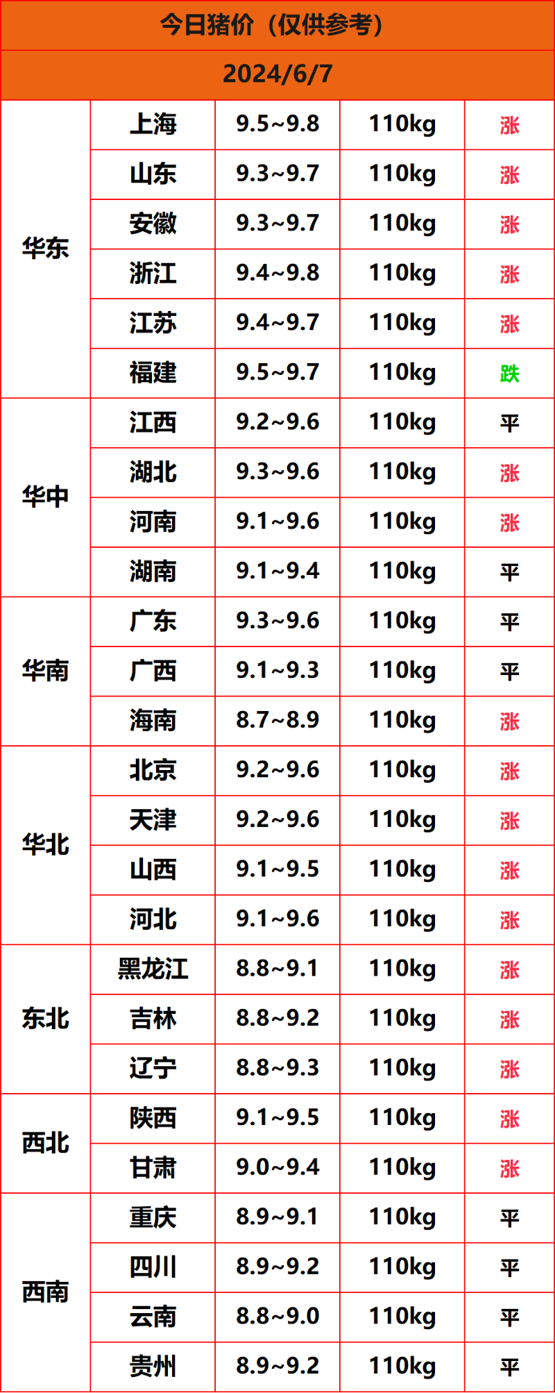 2024.6.7����