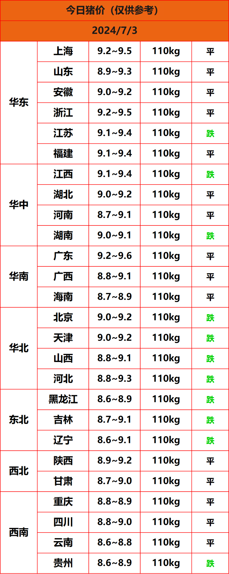 2024.7.3����