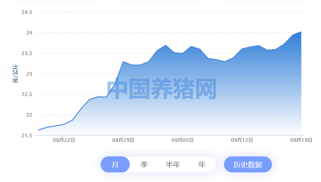 ��������ͼ