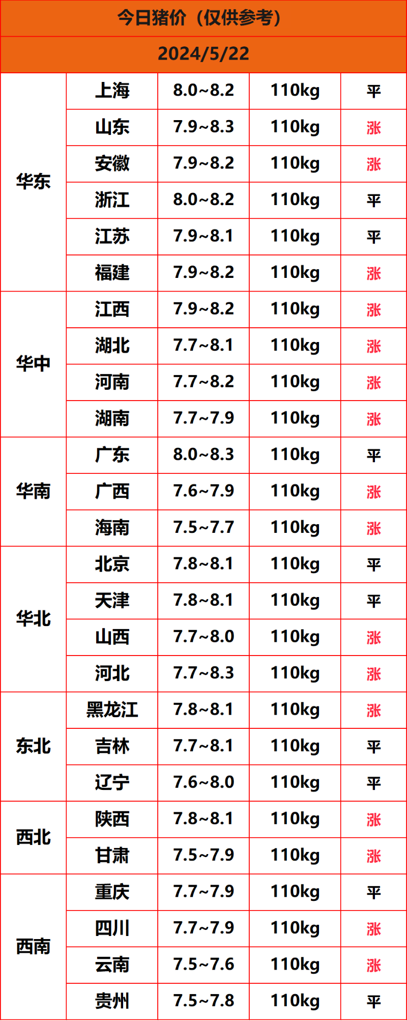 2024.5.22����