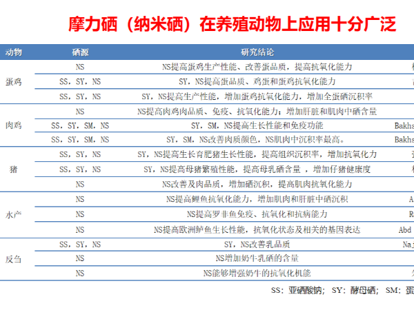 ������ѡ�񡪡�Ħ�����ڶද����ֳ�е�Ӧ�ü�ֵ